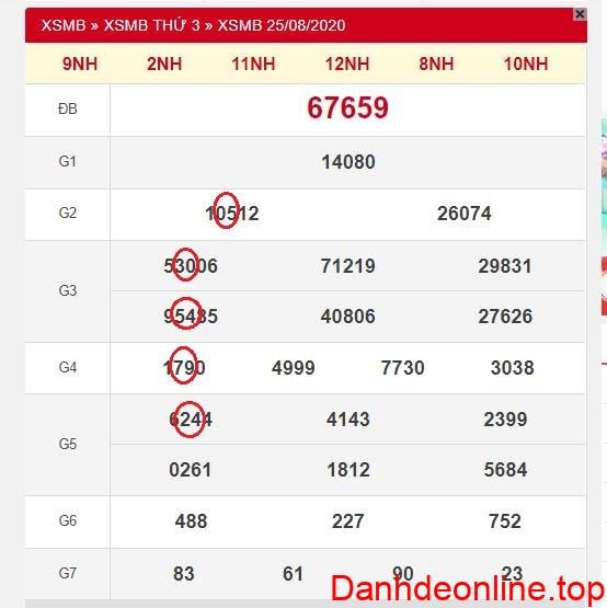 soi cầu đầu đít bị câm thì đánh con gì